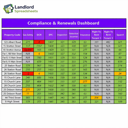 Landlord Compliance & Renewals Spreadsheet