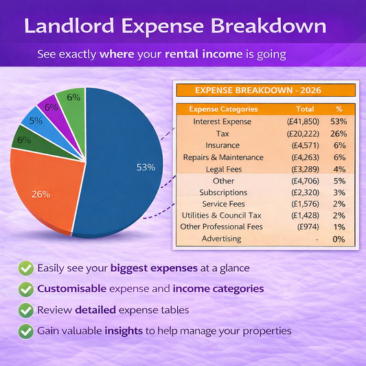 Landlord Financial Tracker Spreadsheet